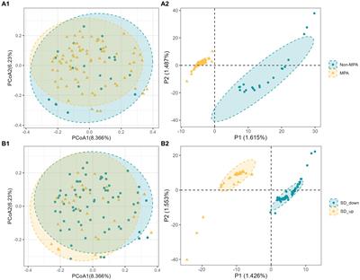 Association between mobile phone addiction, sleep disorder and the gut microbiota: a short-term prospective observational study